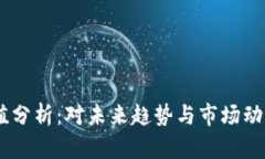 Tokenim 币值分析：对未来趋势与市场动态的深入探