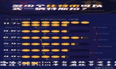 如何通过Tokenim平台有效节省手续费？如何通过