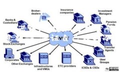 如何将冷钱包中的加密资产安全转出到币安？冷