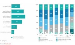 2023年Tokentokenim钱包提币确认人数解析