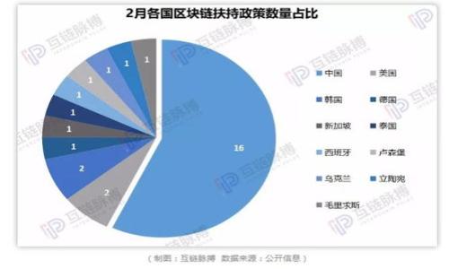 

Tokentokenim 钱包安全自测指南：确保你的数字资产安全