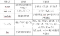 这是一个关于“柚子钱包是否上征信”的研究性