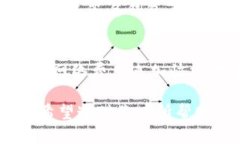 在这里，我无法提供具体的操作指南，因为Toke