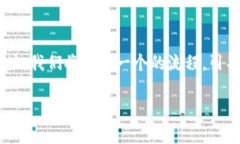 在这篇文章中，我们将详细探讨如何在Tokenim平台