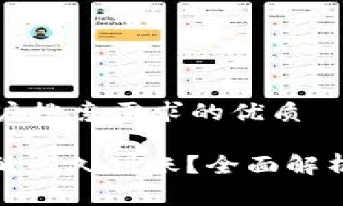 思考一个并且最接近用户搜索需求的优质

TokenIM转账矿工费最低多久到账？全面解析转账时间与费用的关系