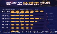 如何找回Tokenim钱包私钥？详细步骤与常见问题解