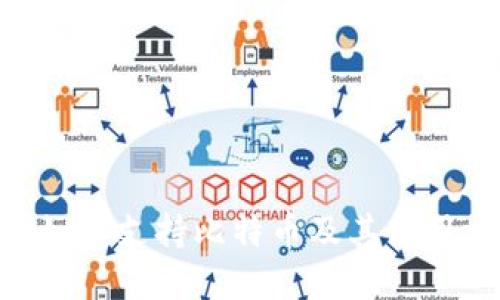 Tokenim如何支持比特币及其使用方法详解