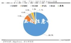 baoti如何评估TokenIM显示的行情？深入解析与市场