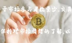 最火的数字货币：市场动态与投资前景数字货币